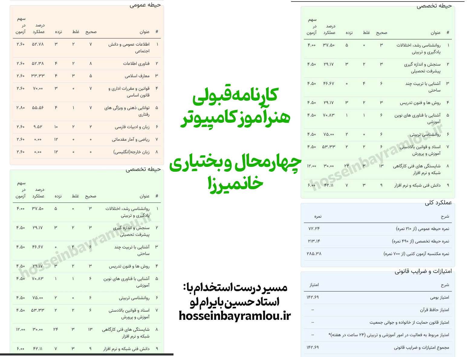 کارنامه قبولی هنرآموز کامپیوتر