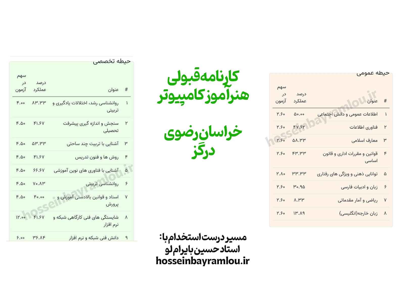 کارنامه قبولی هنرآموز کامپیوتر