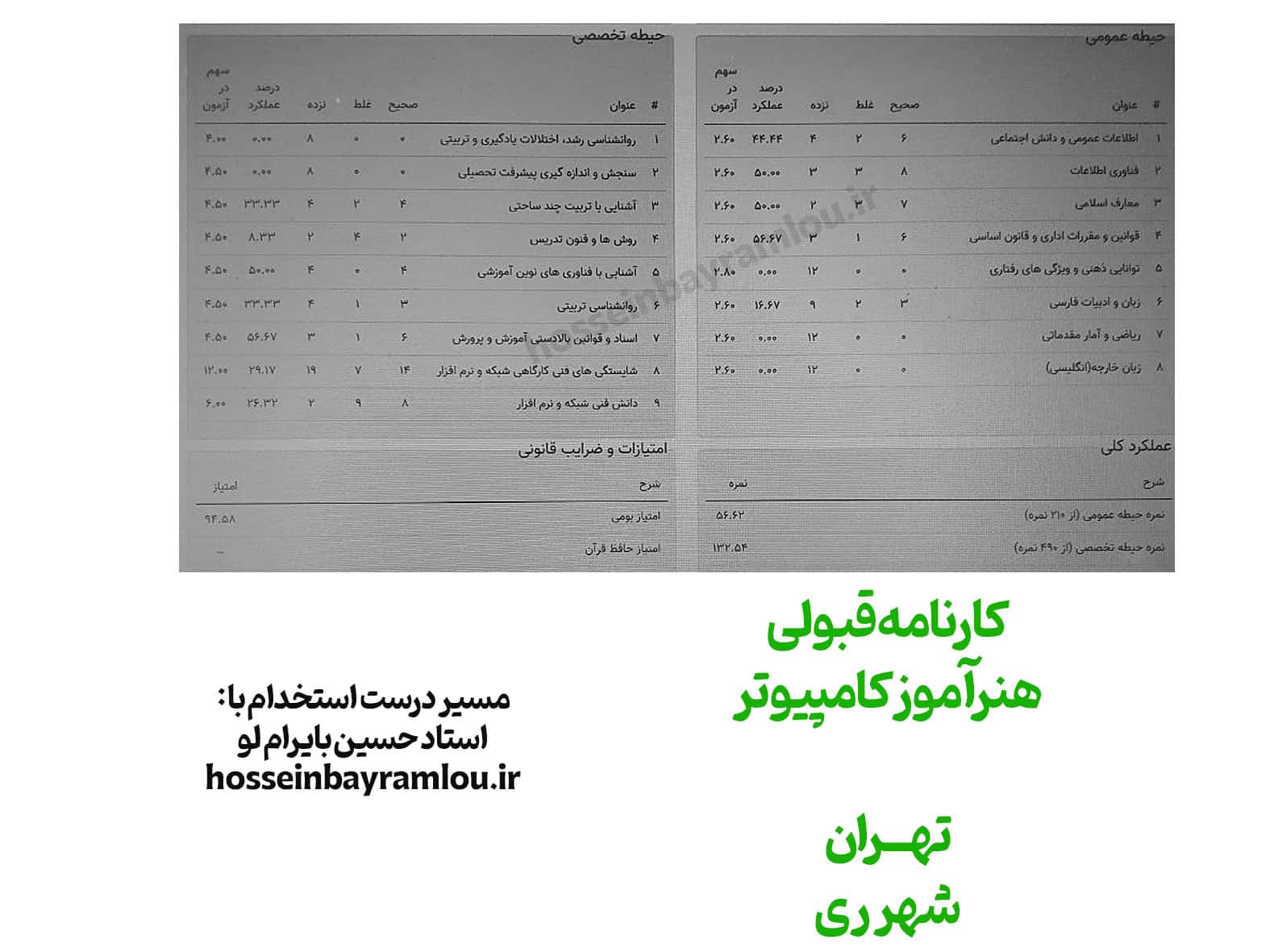 کارنامه قبولی هنرآموز کامپیوتر