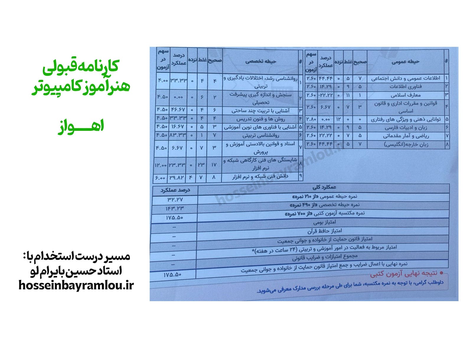 کارنامه قبولی هنرآموز کامپیوتر