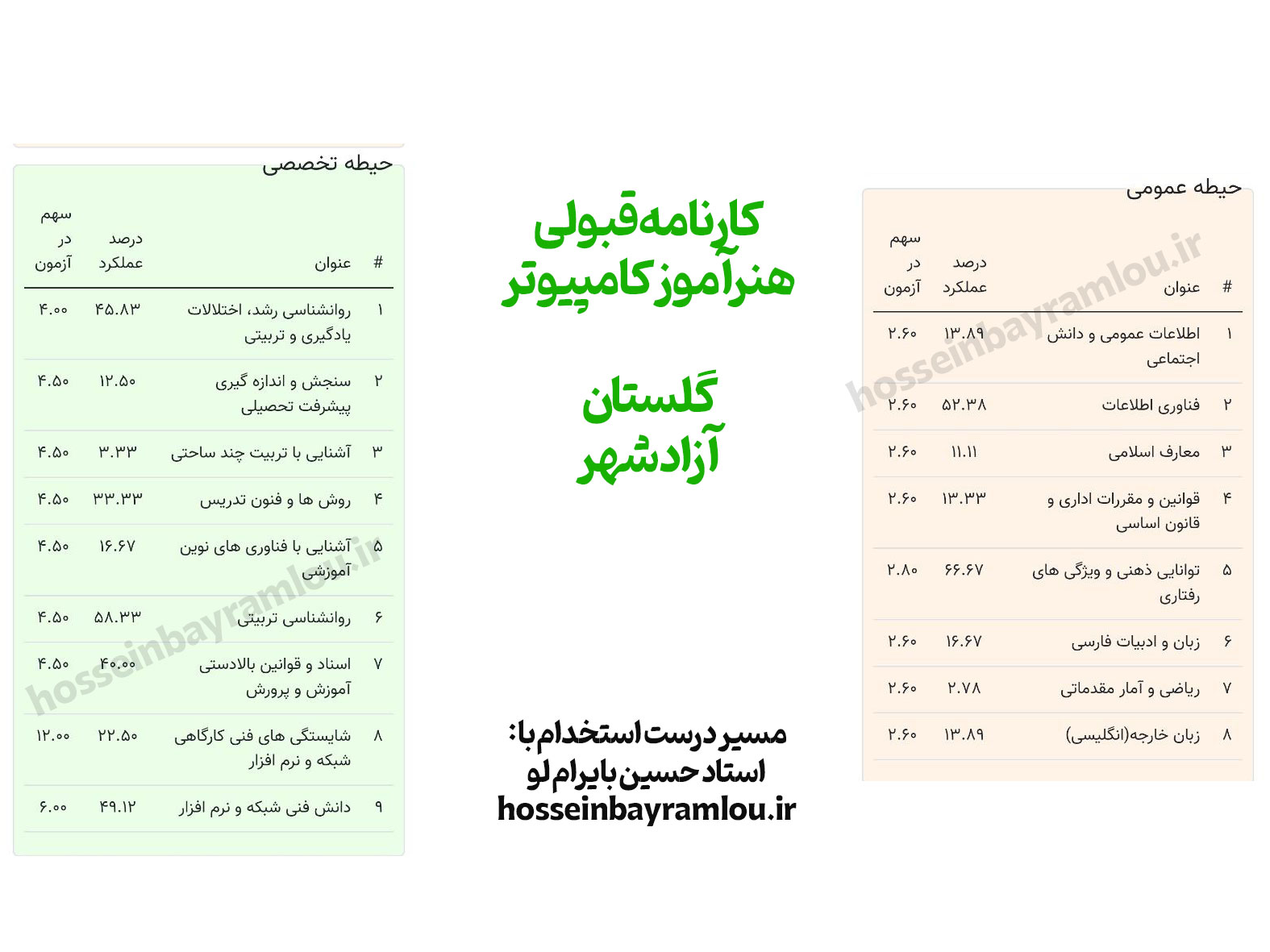 کارنامه قبولی هنرآموز کامپیوتر