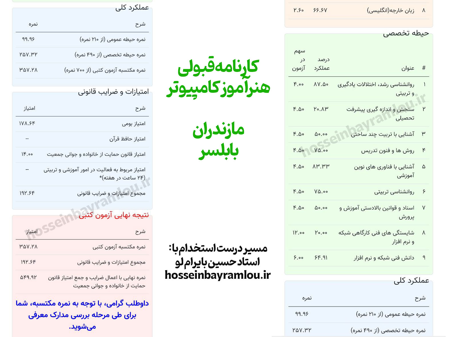 کارنامه قبولی هنرآموز کامپیوتر
