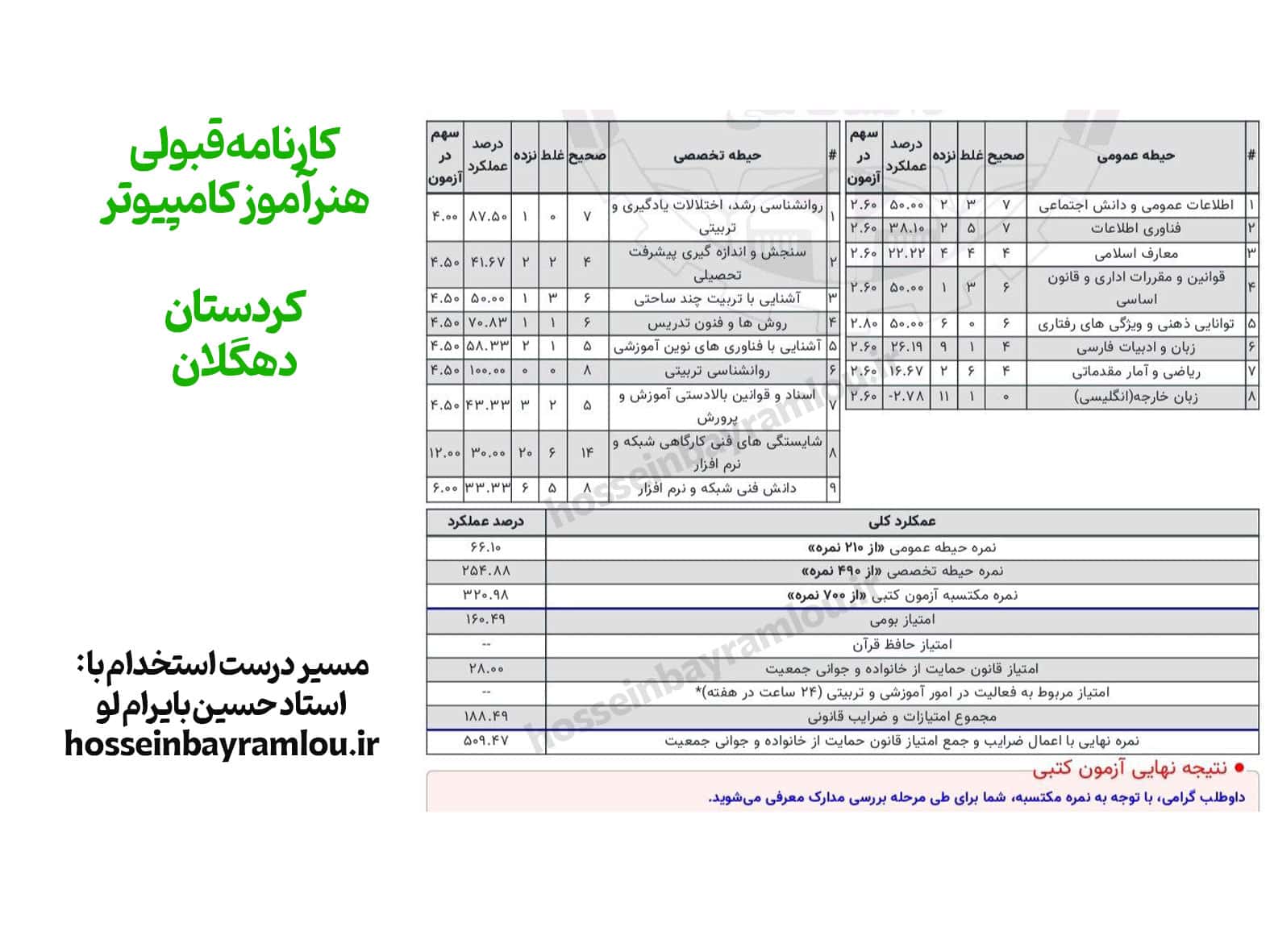 کارنامه قبولی هنرآموز کامپیوتر