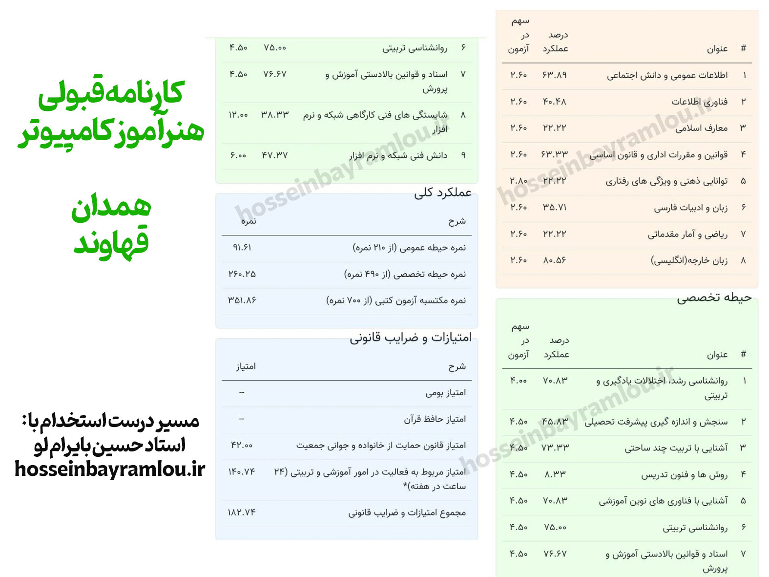 کارنامه قبولی هنرآموز کامپیوتر