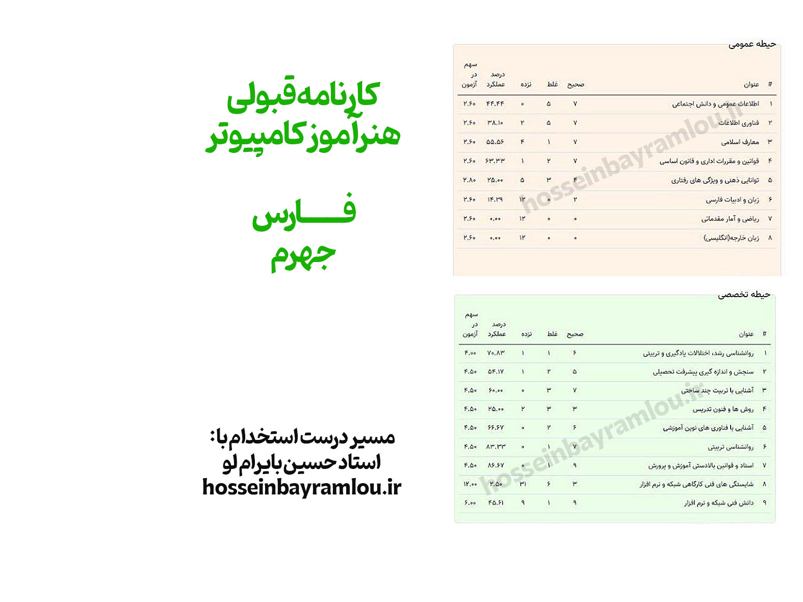 کارنامه قبولی هنرآموز کامپیوتر