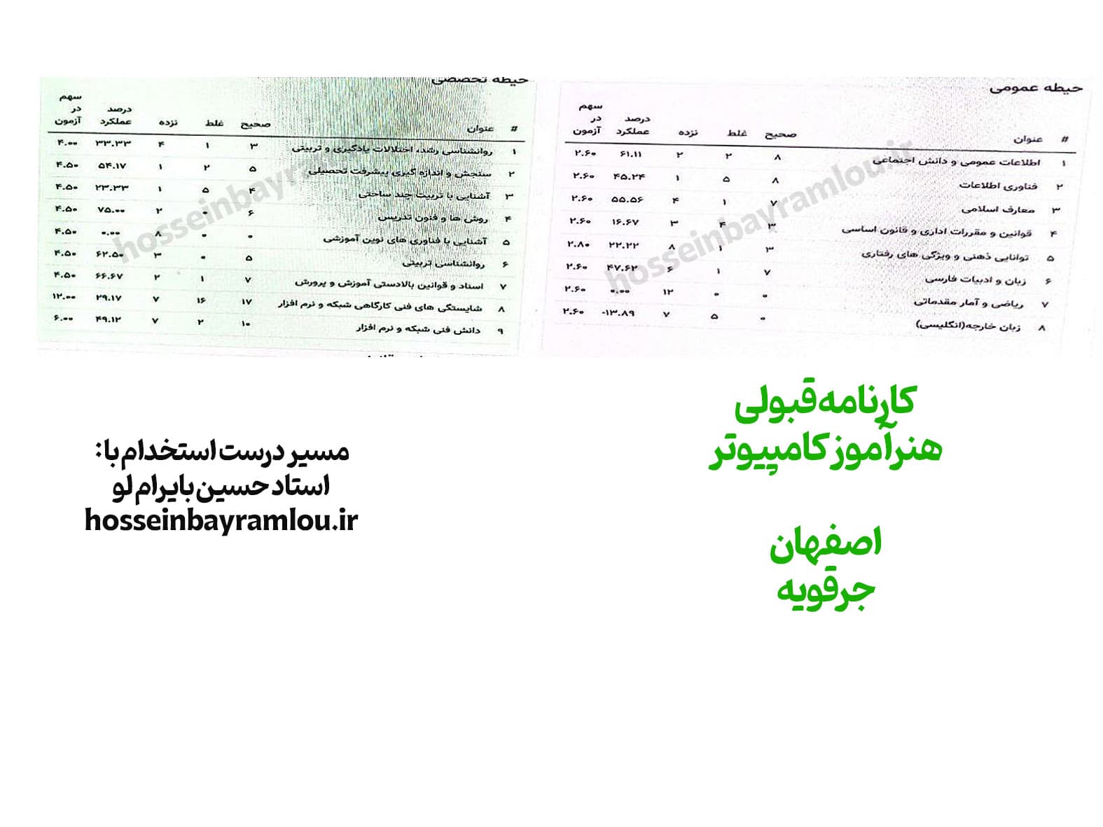 کارنامه قبولی هنرآموز کامپیوتر