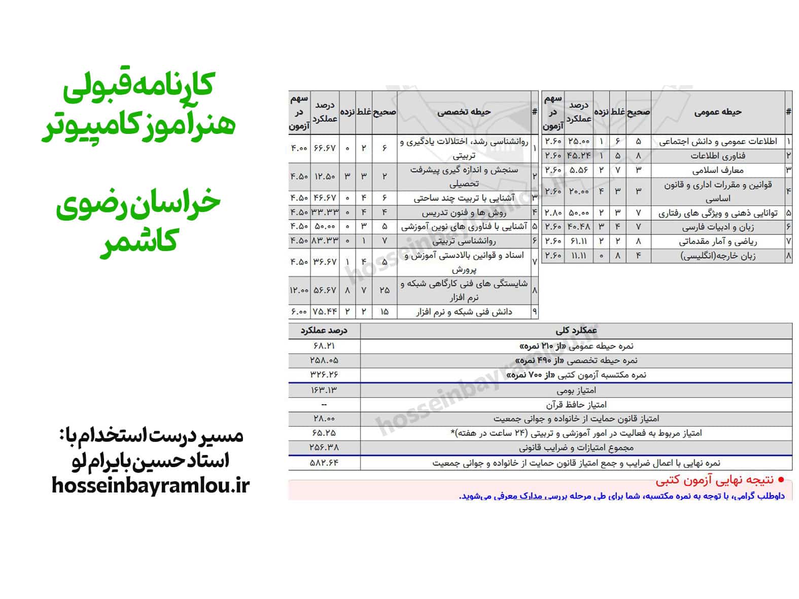کارنامه قبولی هنرآموز کامپیوتر