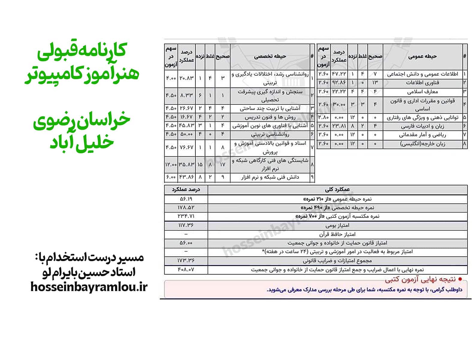 کارنامه قبولی هنرآموز کامپیوتر