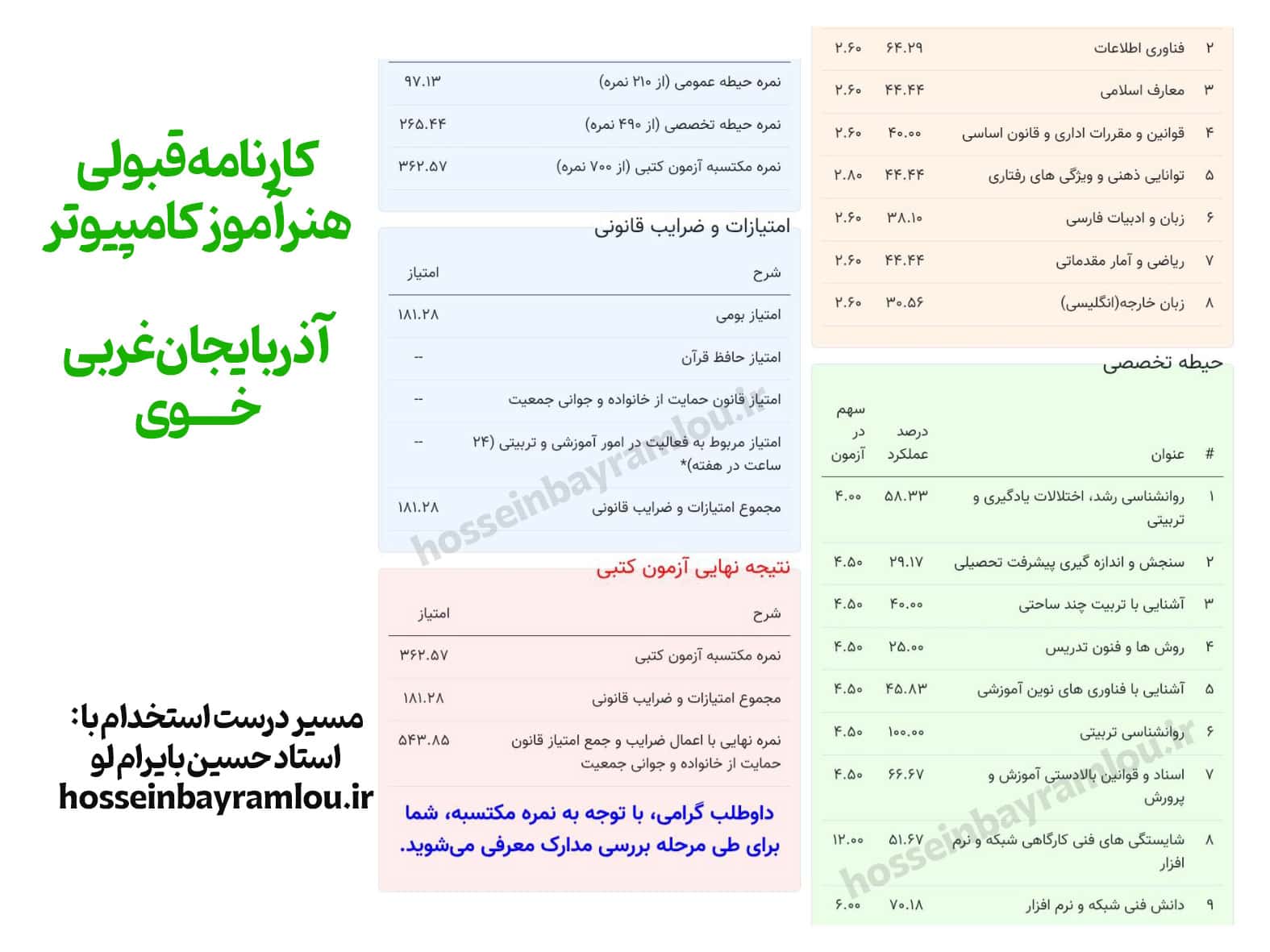 کارنامه قبولی هنرآموز کامپیوتر