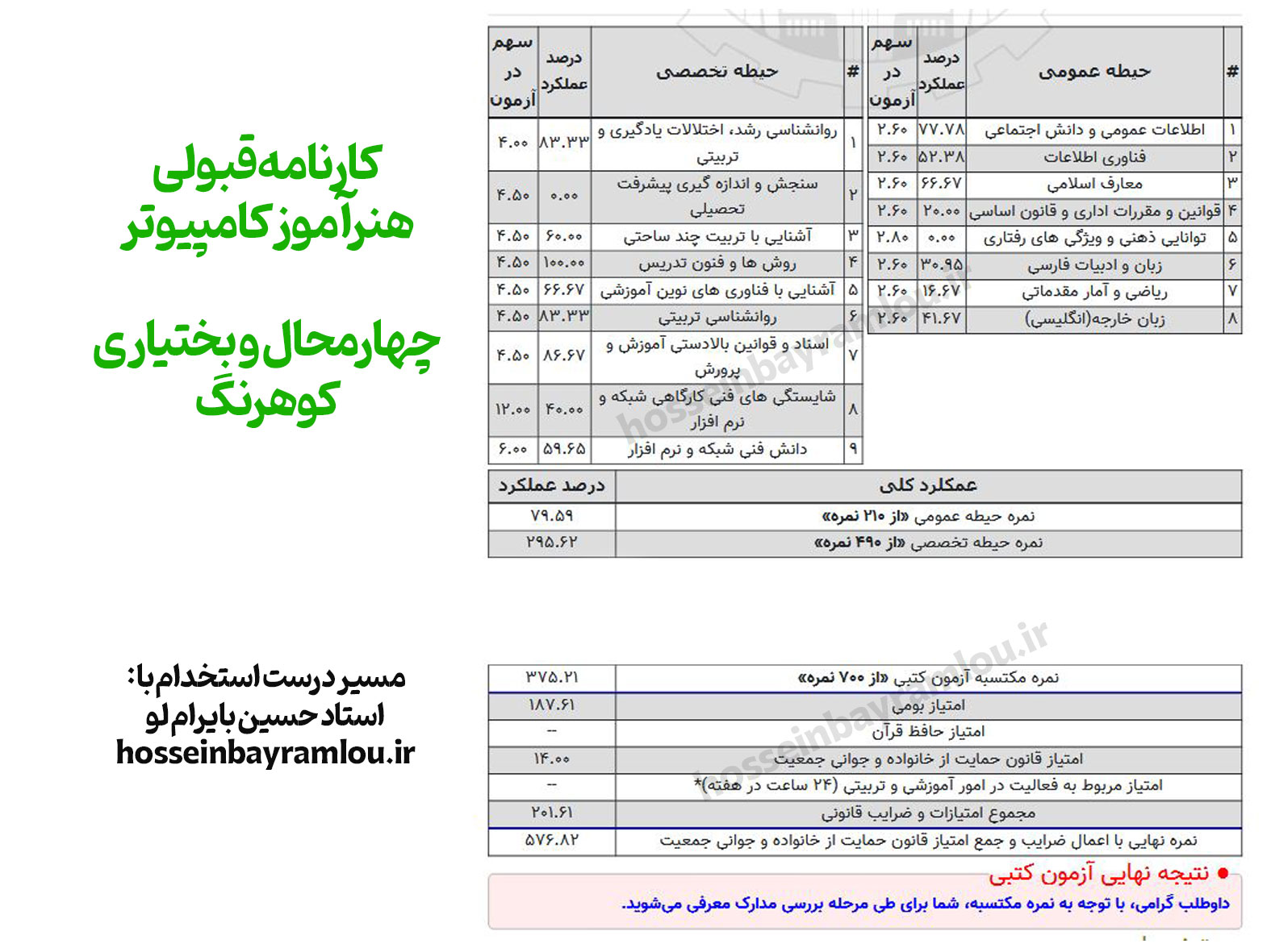 کارنامه قبولی هنرآموز کامپیوتر
