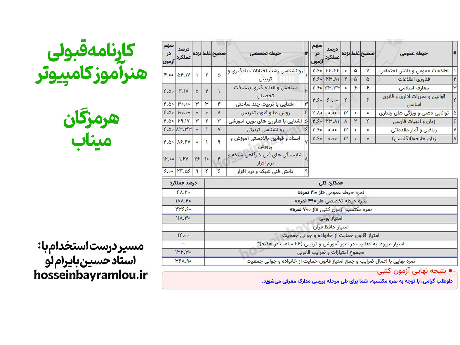 کارنامه قبولی هنرآموز کامپیوتر
