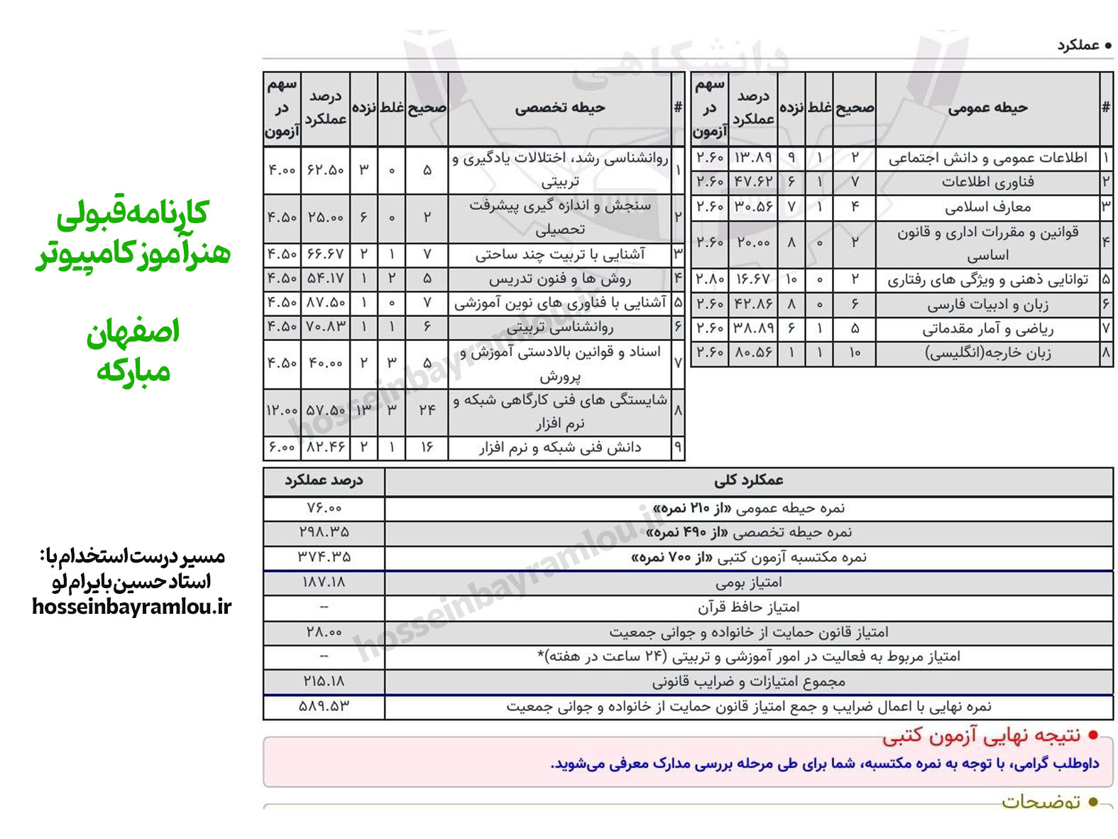 کارنامه قبولی هنرآموز کامپیوتر