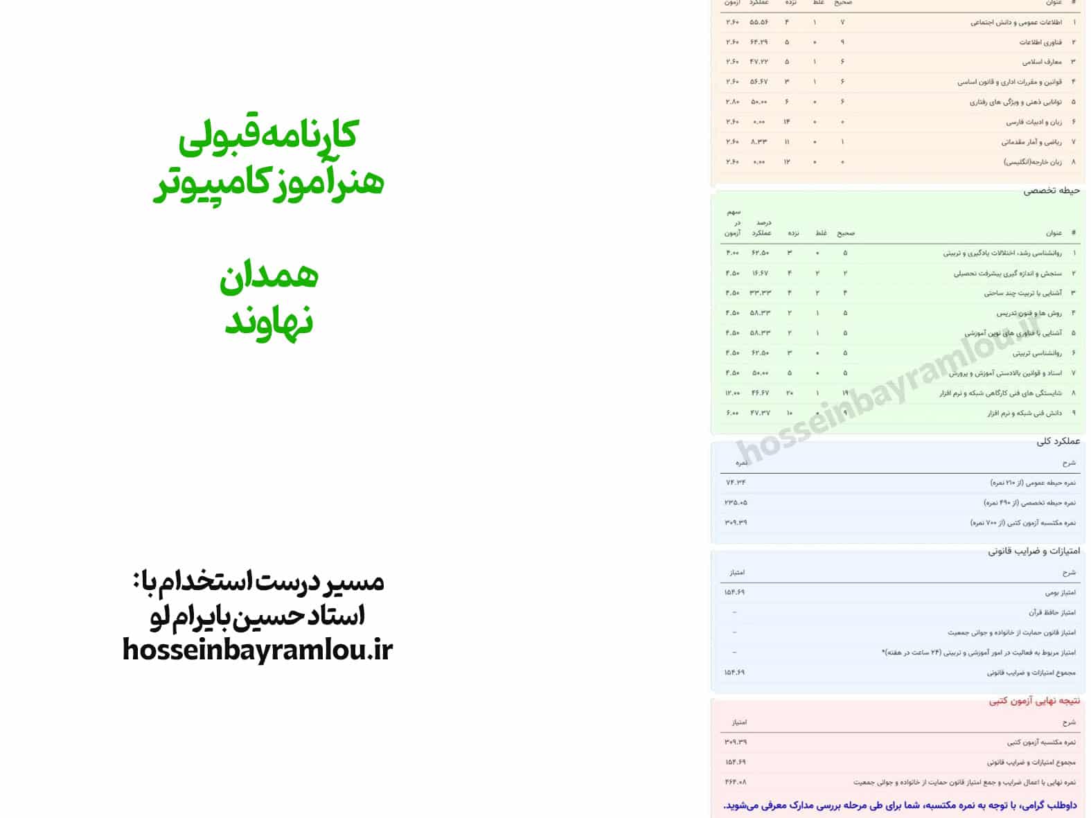 کارنامه قبولی هنرآموز کامپیوتر