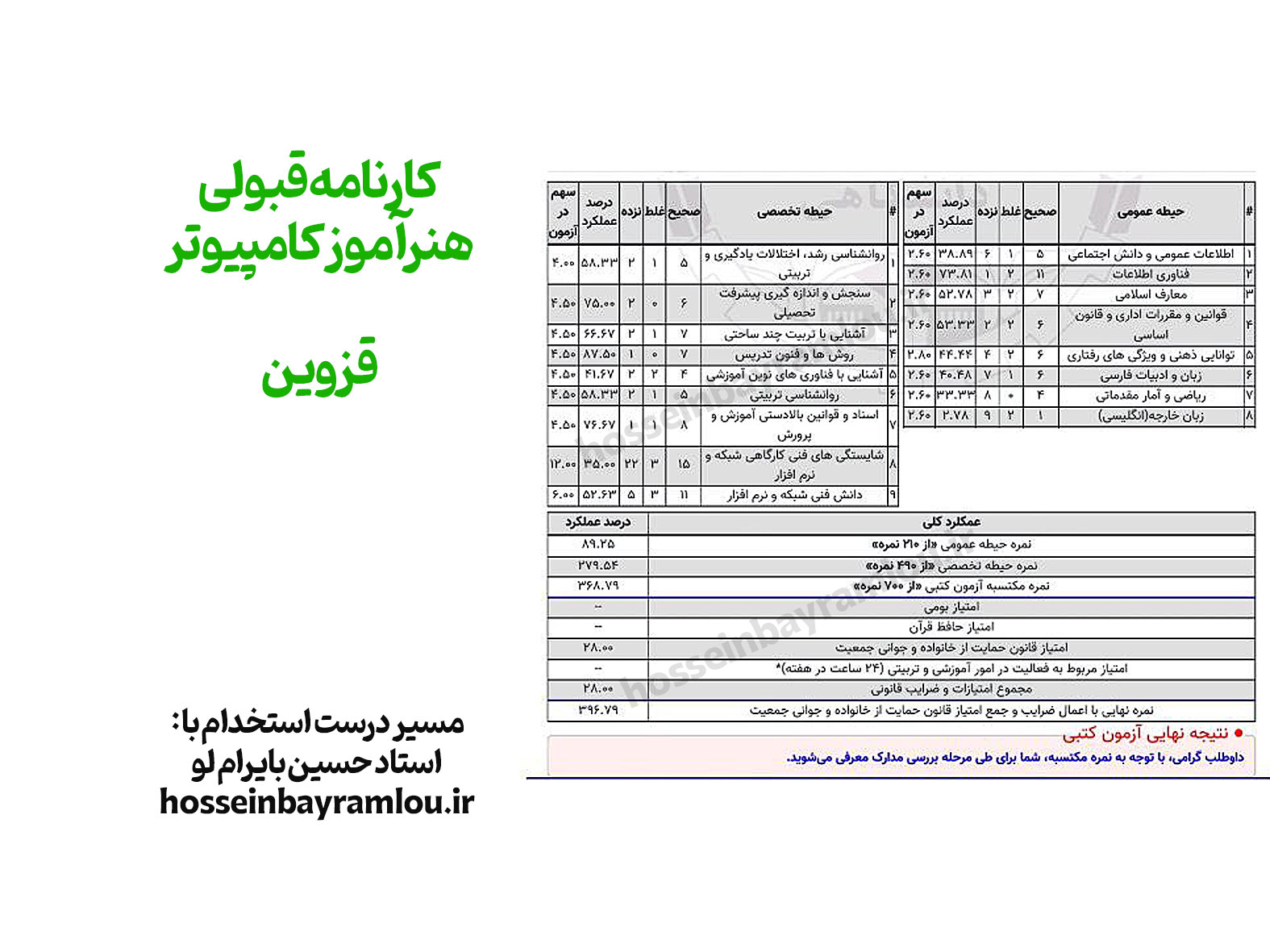 کارنامه قبولی هنرآموز کامپیوتر