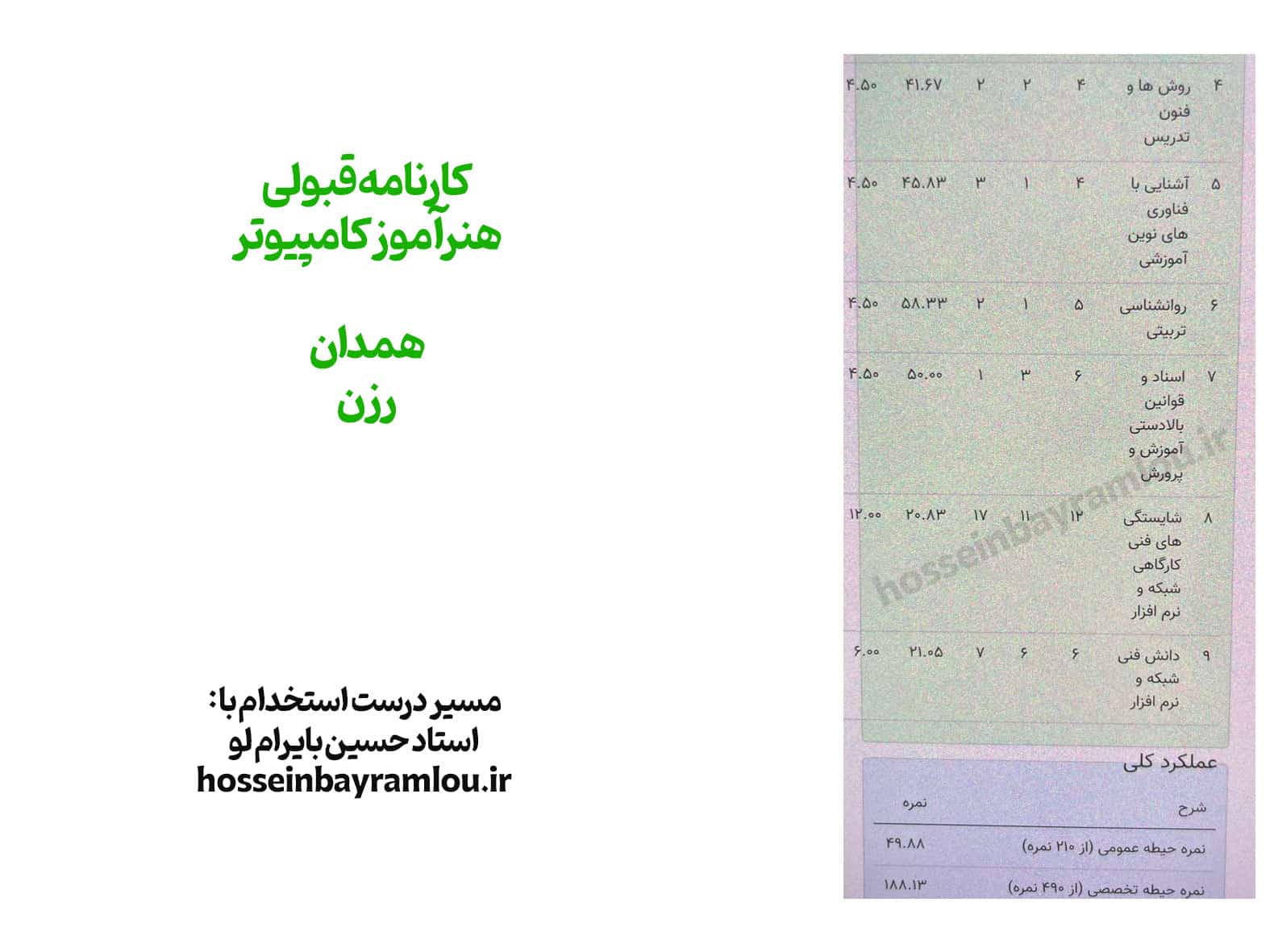 کارنامه قبولی هنرآموز کامپیوتر