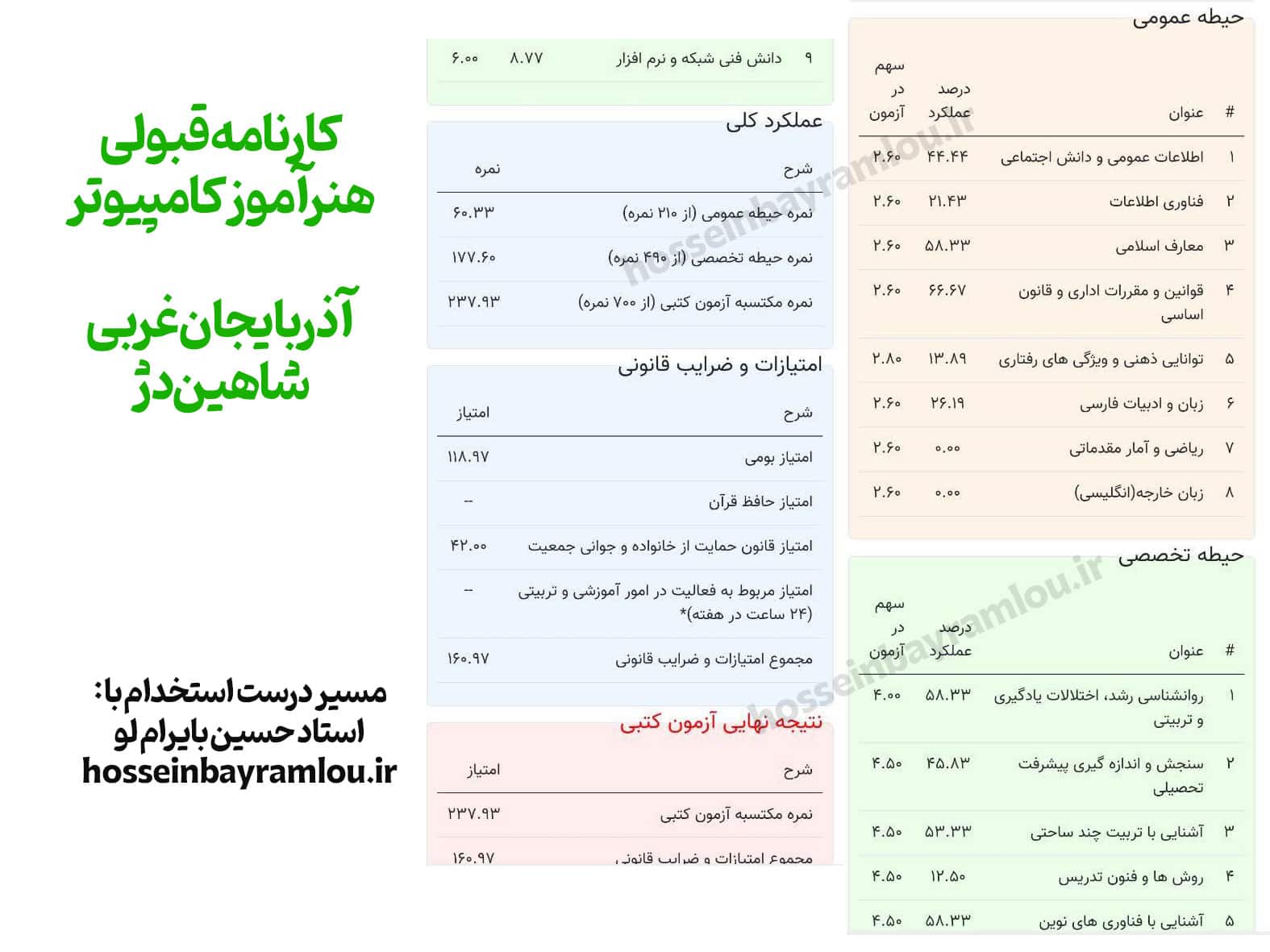 کارنامه قبولی هنرآموز کامپیوتر