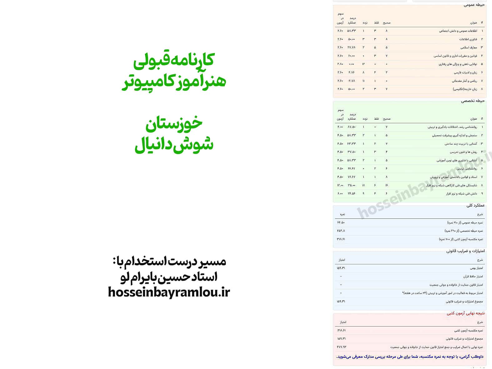 کارنامه قبولی هنرآموز کامپیوتر