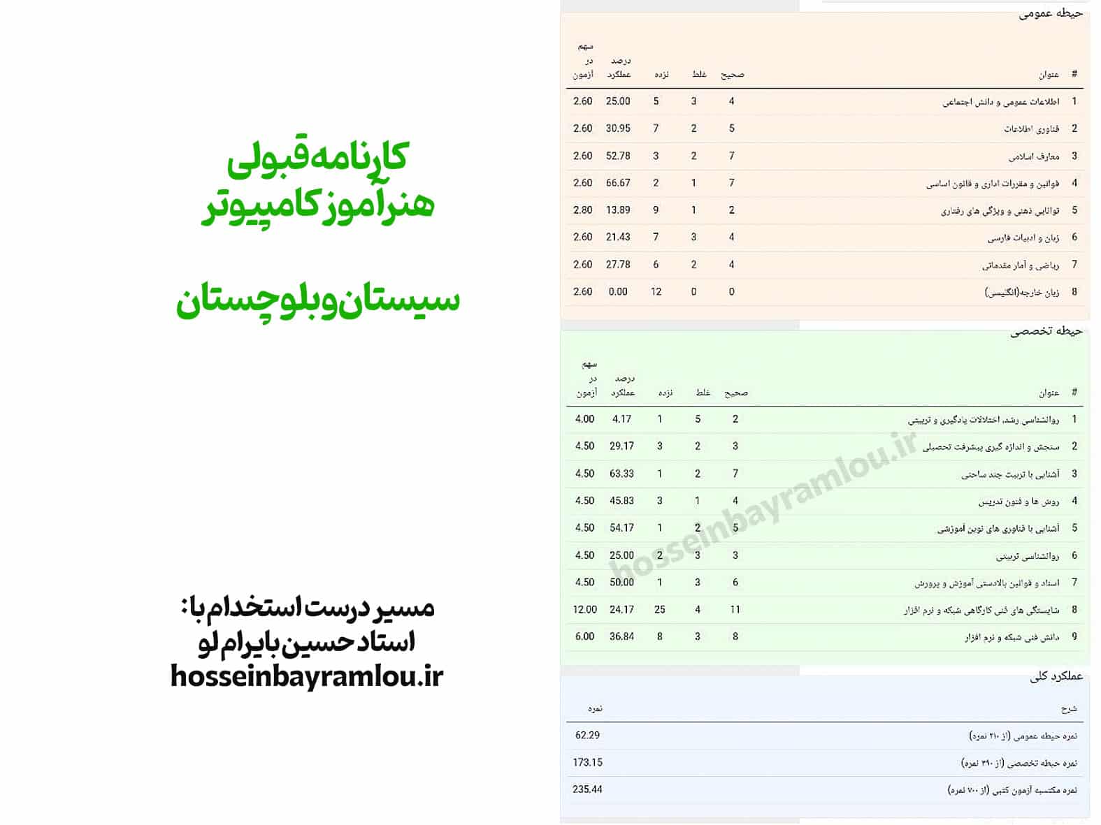 کارنامه قبولی هنرآموز کامپیوتر