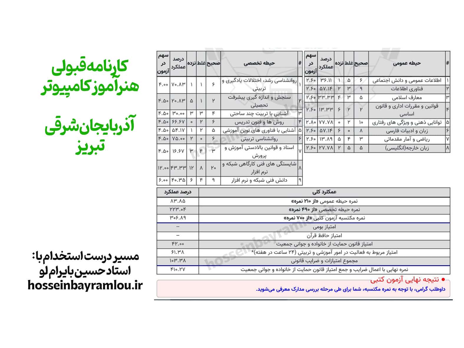کارنامه قبولی هنرآموز کامپیوتر