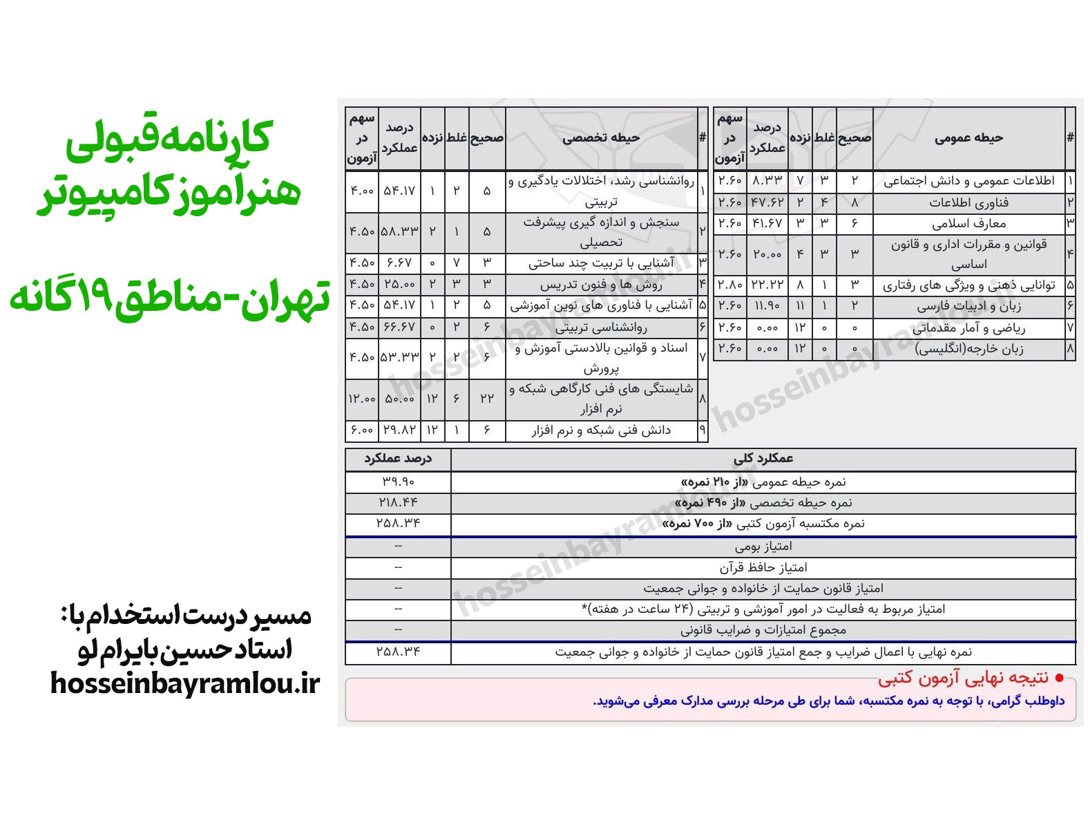 کارنامه قبولی هنرآموز کامپیوتر