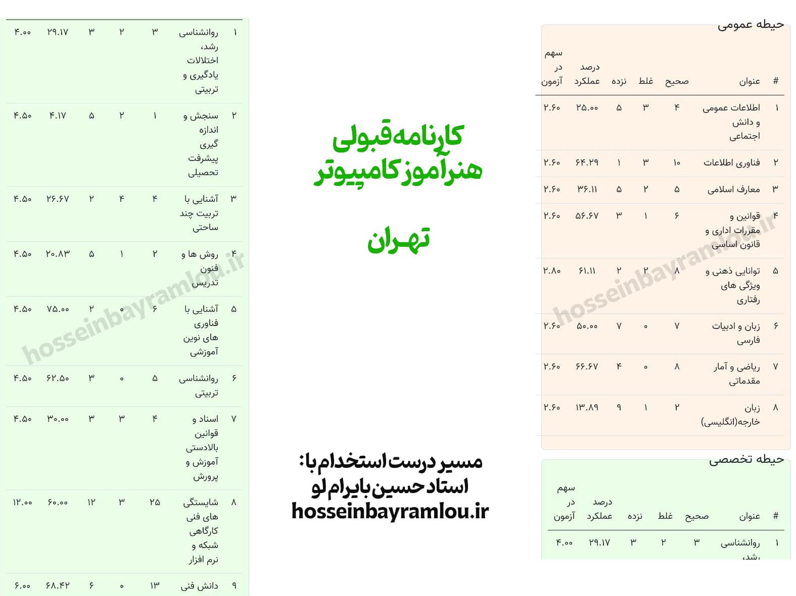 کارنامه قبولی هنرآموز کامپیوتر