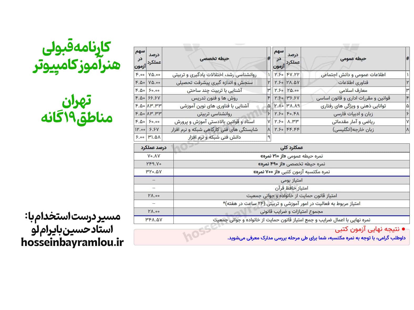 کارنامه قبولی هنرآموز کامپیوتر