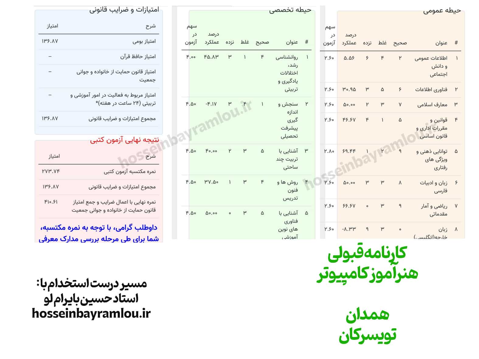 کارنامه قبولی هنرآموز کامپیوتر