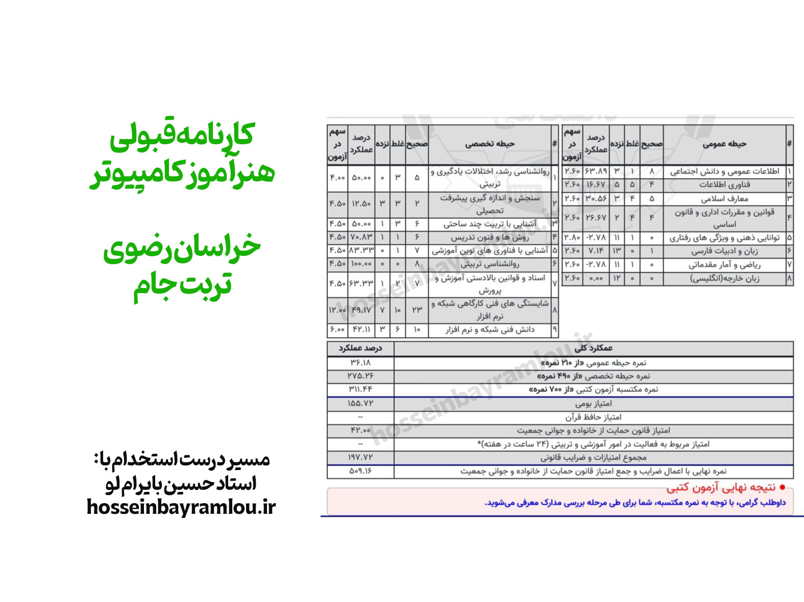 کارنامه قبولی هنرآموز کامپیوتر