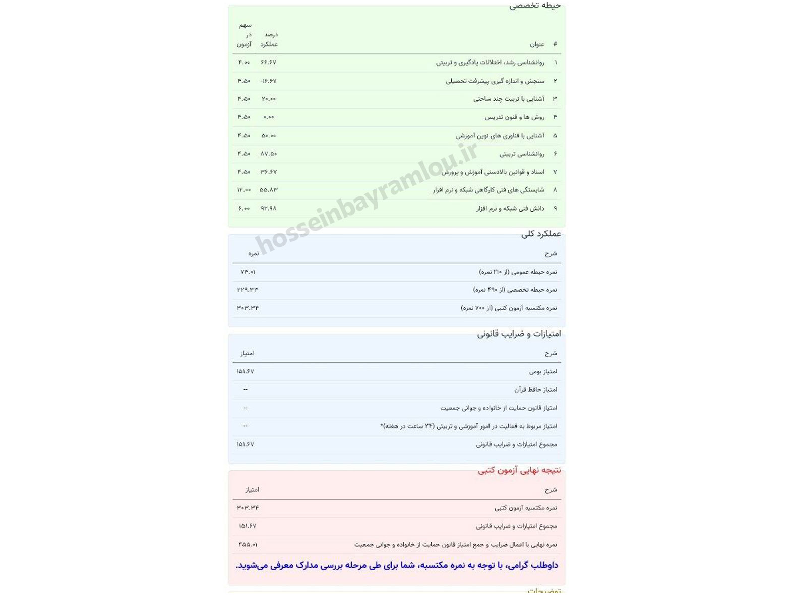 کارنامه قبولی هنرآموز کامپیوتر