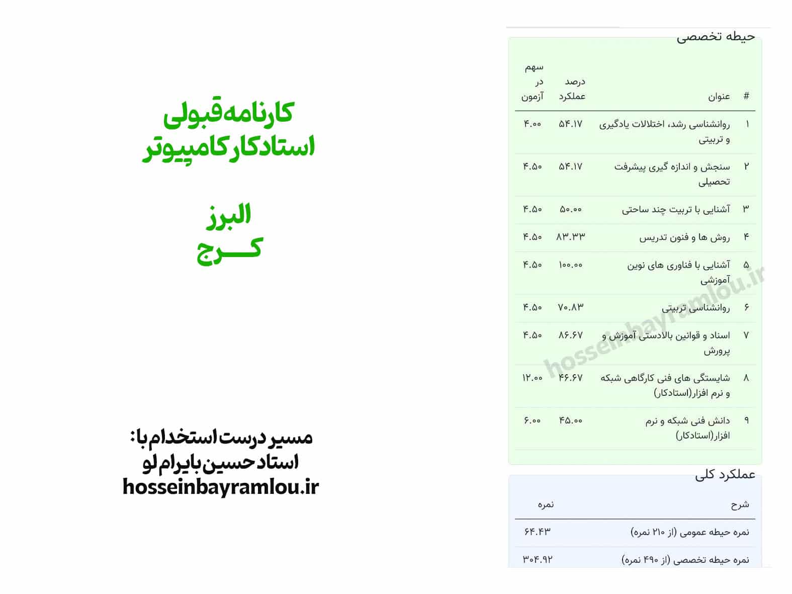 کارنامه قبولی هنرآموز کامپیوتر